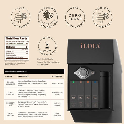 Deluxe Tea Disc Essential Set – 4-Pack Loose Leaf Gift Box